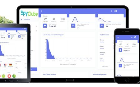 Clube Sete lança sistema de monitoramento de site e análise de visitas